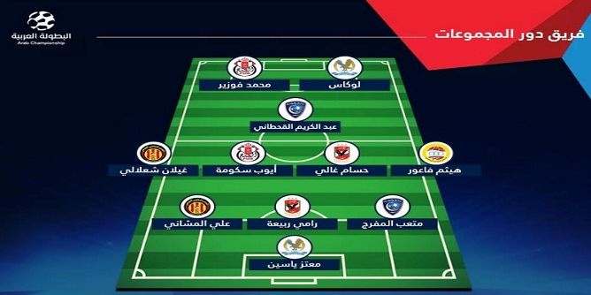 البطولة العربية للأندية: ثنائي من الترجي في التشكيلة المثالية للدور الأول‎