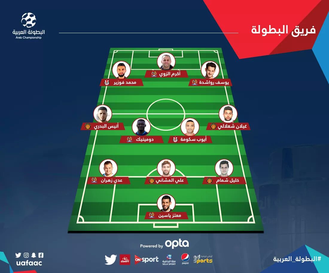 4 لاعبين من الترجي في التشكيلة المثالية للبطولة العربية